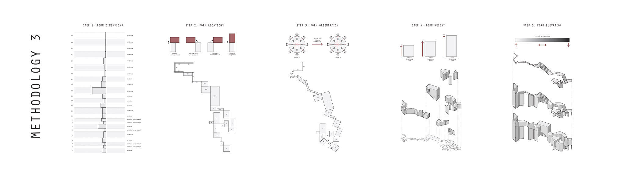 Violet Bast: The application of three quantitative methodologies through a workshop model approach result in volumetric outputs of a process that investigate form dimension, location, orientation, height, and elevation. In this initial exercise, a quantitative methodology is a productive way to begin the process of producing a form, as it reinterprets any sort of subjective input. The outputs of these methodologies act as graphic devices to give information about specific scenes through the hierarchy of arc